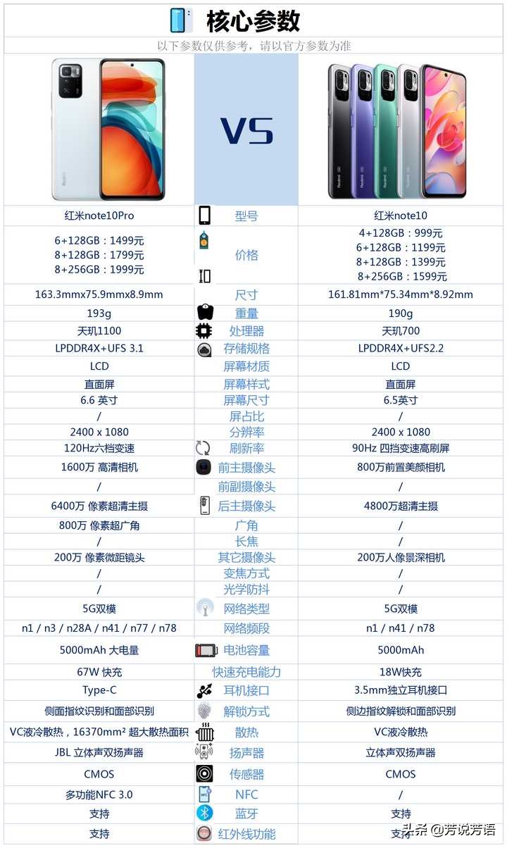 Redmi note10系列有哪些亮点和不足？