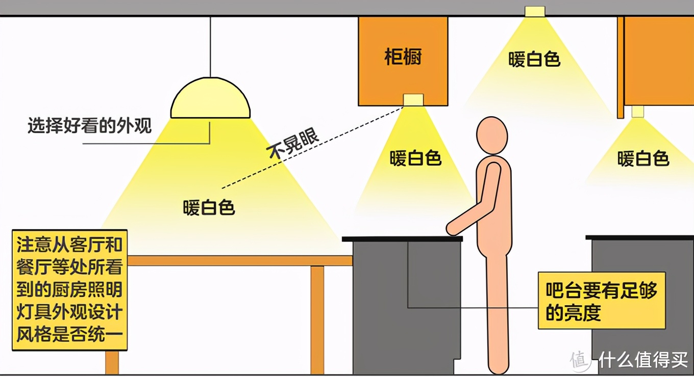 “不到三千”搞定普通家庭灯具，怎样布置舒适？老师只说一遍卧室