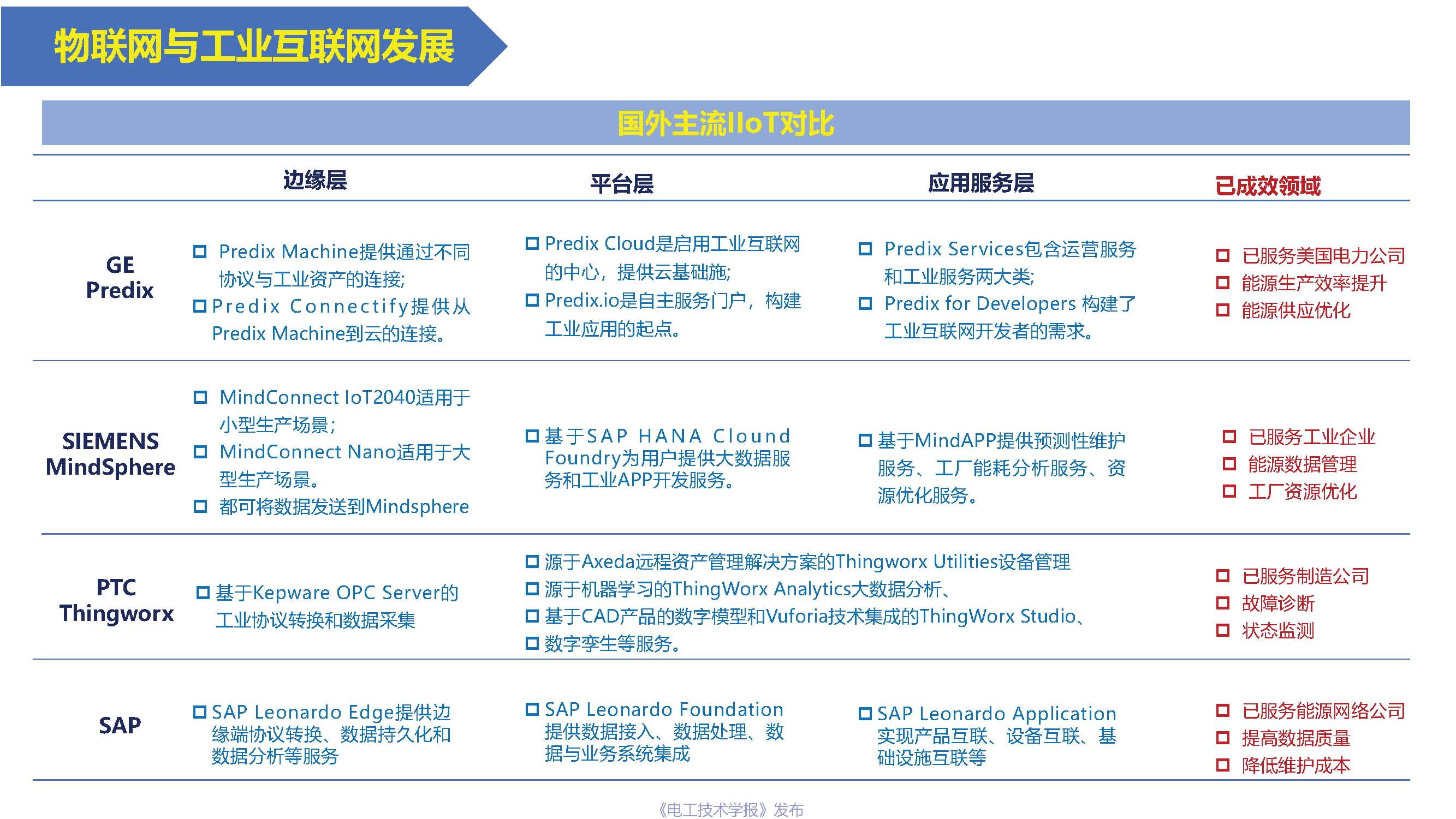 重庆大学杨帆教授：基于工业互联网的电力装备数字孪生模型与实现