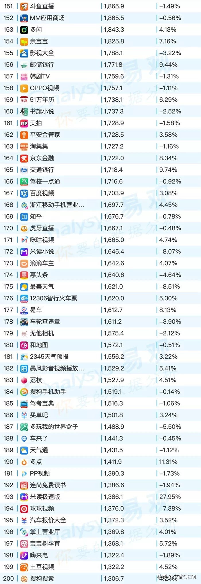 2019年9月最新移动App榜单Top1000