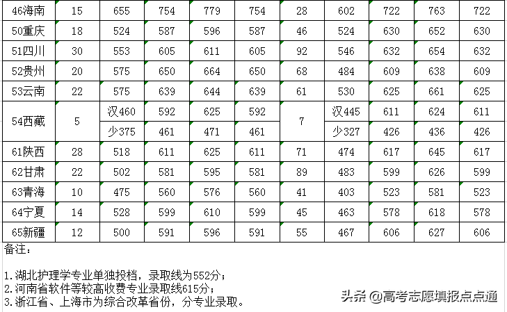 山东大学速览及2019、2018、2017年各省录取分数