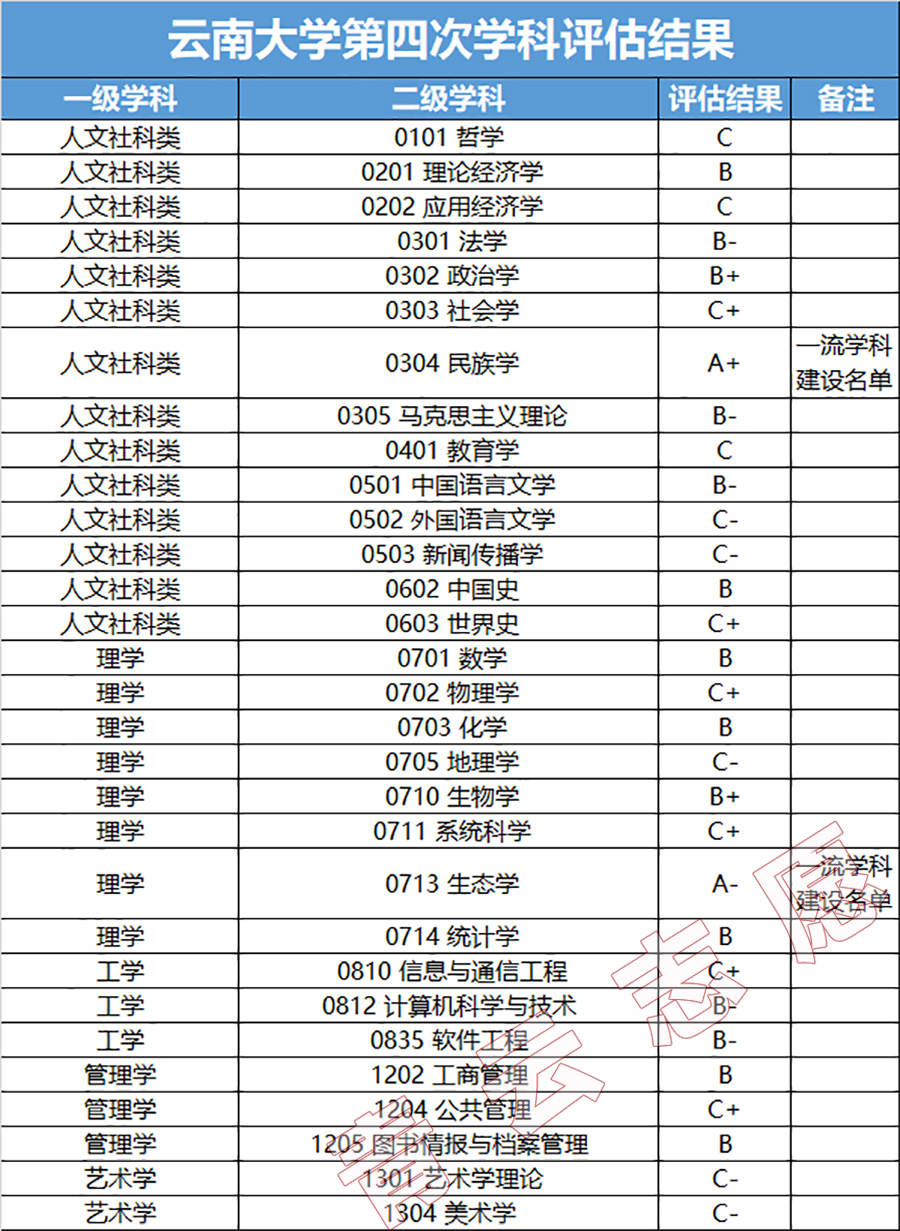 20年高考，记得留意这所“双一流”高校！它正在低调崛起！
