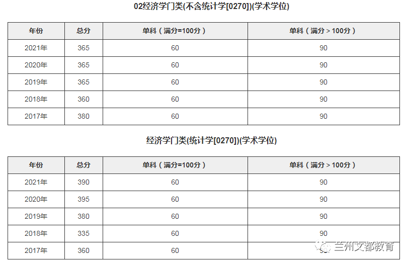 名校近5年大数据丨复旦大学