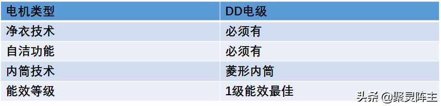 攻略+已购家居家电真实分享，帮你打造金厨银卫