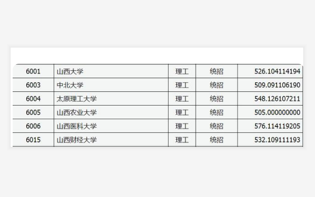 山西“骨干”大学一批A类录取位次，山大“大跌”，位次有升有降