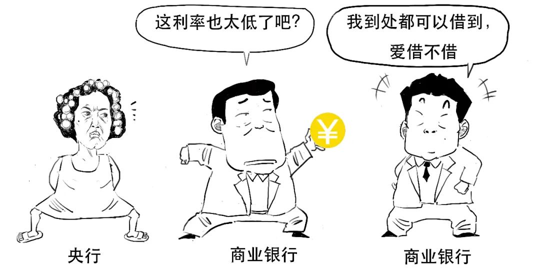 准备金利率,准备金利率是什么意思