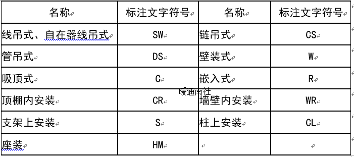 建筑电气施工图识图知识汇集