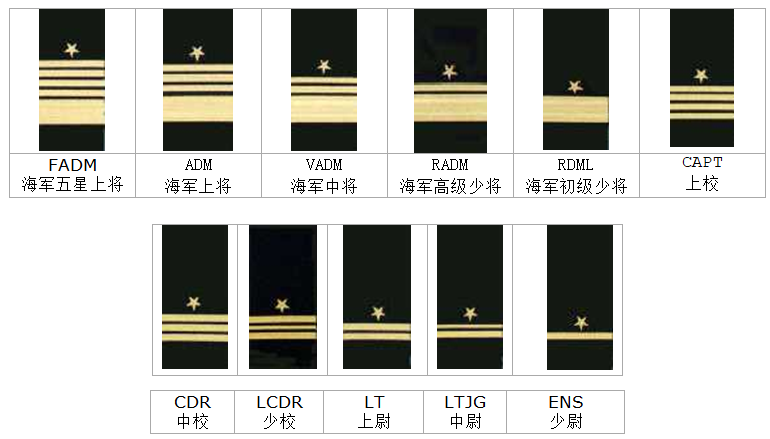 軍銜等級排名圖片(解析美國海軍軍官軍銜標誌) - 赤虎壹號