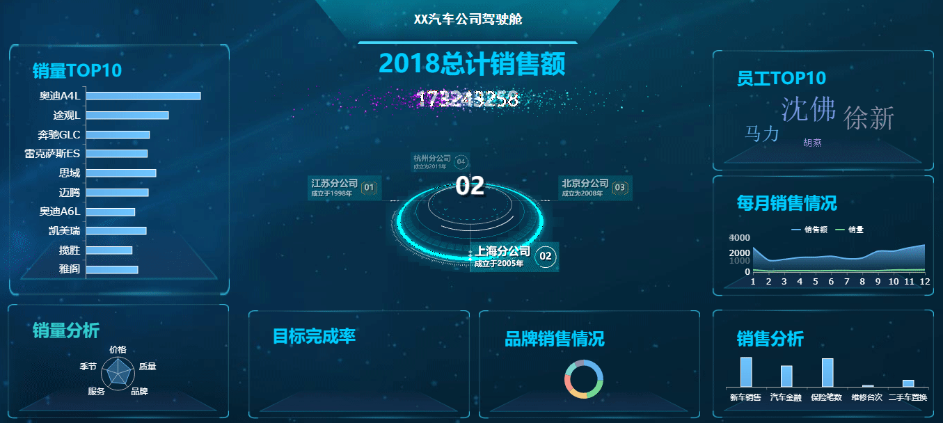 整理了10个行业的30份可视化大屏模板，可直接拿走套用