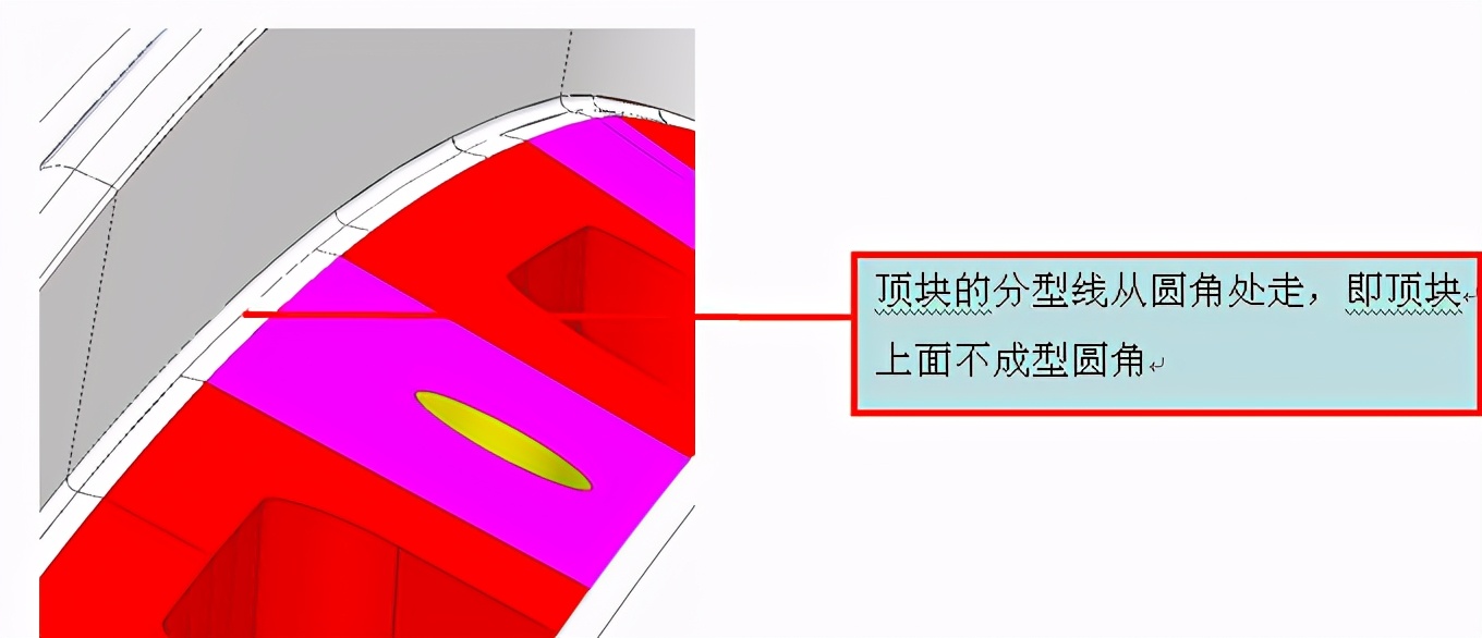 汽车模具顶块设计规范.