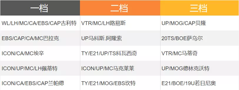 切尔西球员版和球迷版的区别(FIFA ONLINE 4 队套推荐 | 切尔西)