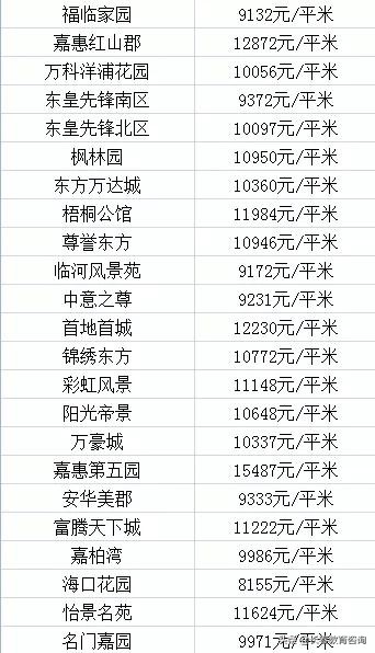 长春各区优质学校大曝光！看看你家在附近吗？各区房价都多少？