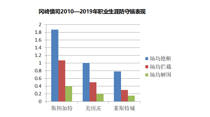 柴崎岳转会费多少(日本34岁老将助球队重回西甲，进球不多的他为何总在欧洲得到机会)