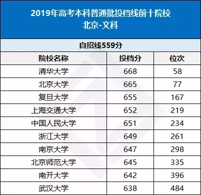 全国各省高考难度排行榜出炉！高三生必看