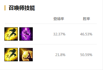 英雄联盟：冷门中单也能出其不意，“移动炮台”泽拉斯打法解析