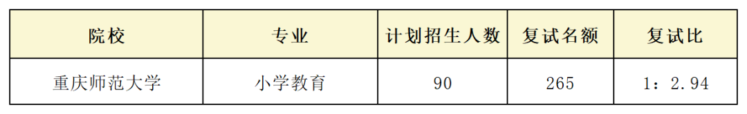 淘汰率85%！盘点21考研复试比奇高、刷人贼狠的院校专业