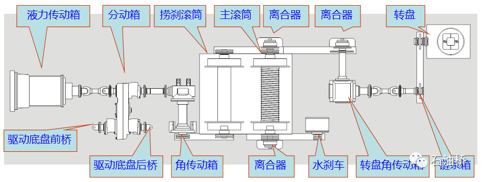 修井设备简介