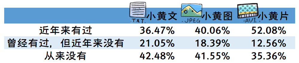 2019-2020年全国大学生性与生殖健康调查报告