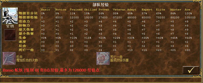 英雄无敌之神之苏醒（WOG）版本各族兵种实力排名