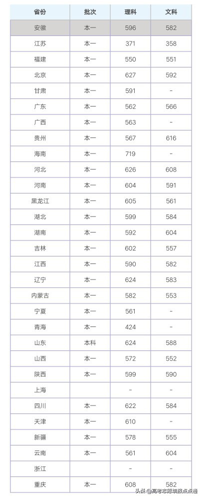 西北工业大学优势专业分析及2019、2018、2017年各省录取分数线