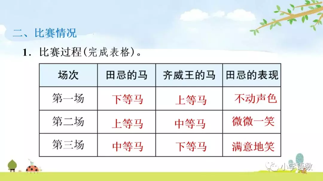 部编语文五年级下册第16课《田忌赛马》知识点+图文解读+课堂测试