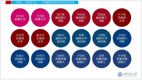 用数据告诉你，西安交大为什么值得选择？