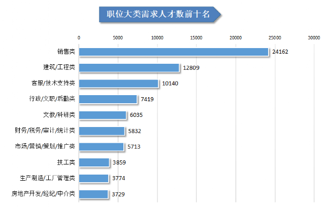 人才在线招聘网（2021年第二季度广西人才网人才供求分析报告出炉）