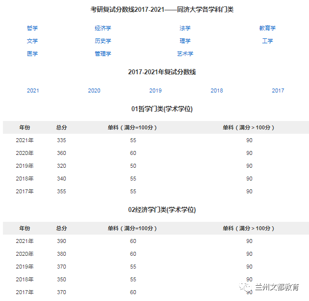 名校近5年大数据丨南京大学