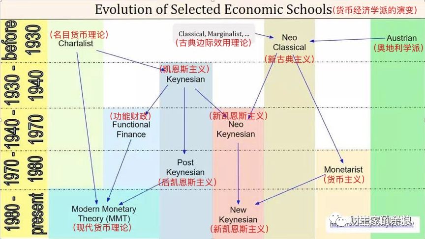 mmt有春季学期吗（MMT，一个足以毁灭当代金融市场的理论）