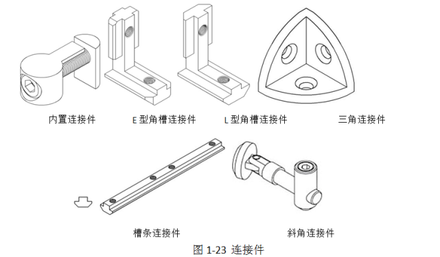 工业铝型材机架知识分类（型材种类、组合安装形式等）