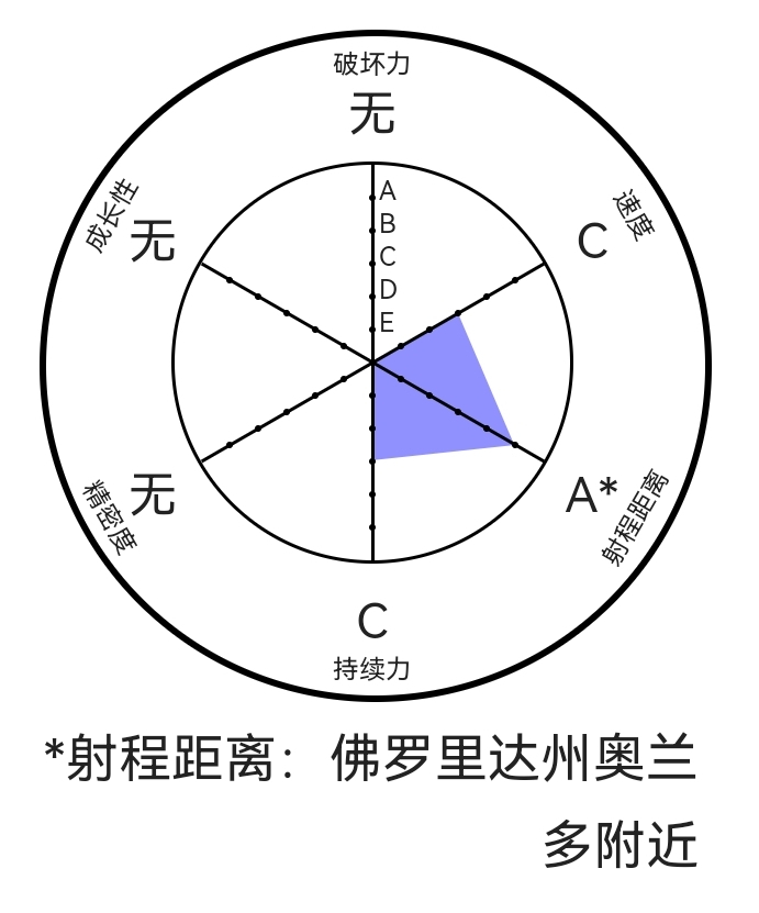 JOJO替身大全（十六）