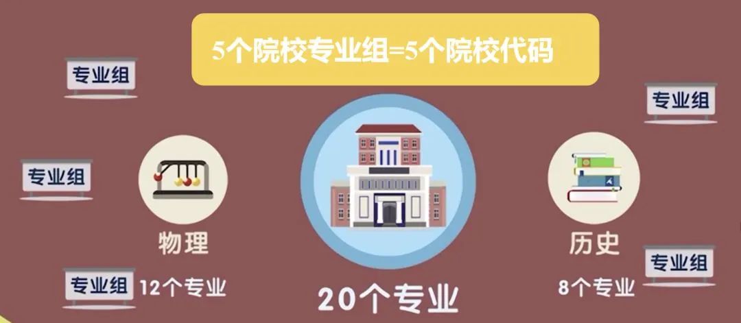 高考不再分文理科！2021广东新高考方案出炉！开启“3+1+2”模式