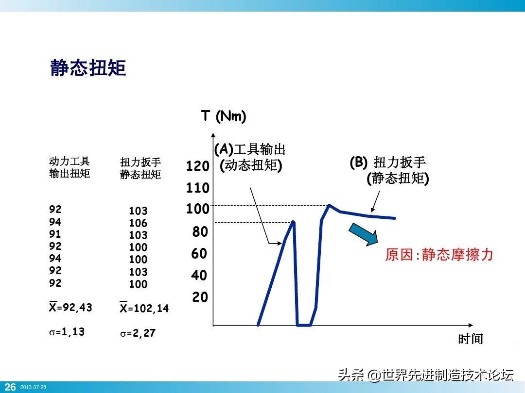 螺栓基本拧紧技术，PPT+图文基础知识