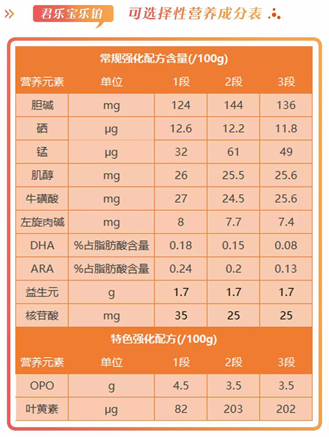 君乐宝乐铂怎么样，好不好，值不值得买？