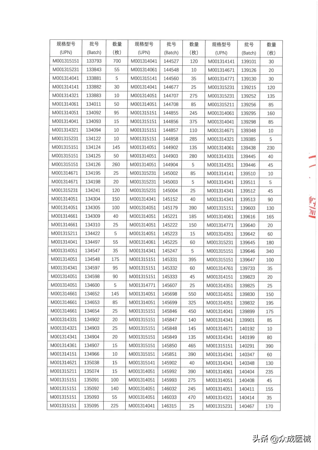 国内销售17.8万余件！知名械企一级召回大批器械（附清单）