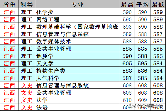 云南大学：20省专业录取分数线，新晋“双一流”表现揭晓