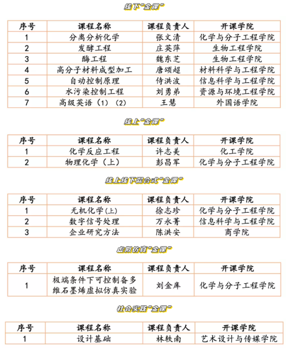 瞩目！中国最大经济中心、