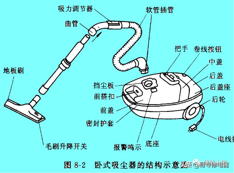 吸尘器的结构及工作原理