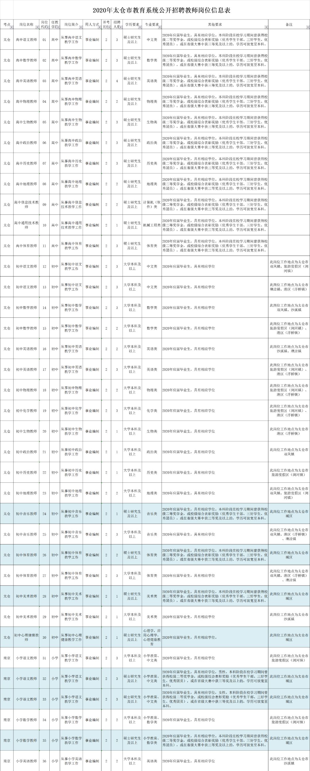 部分不限户籍！学校、事业单位、国企...苏州又一批好岗位来啦