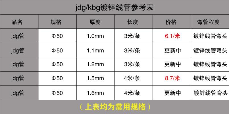 JDG管价格多少1米