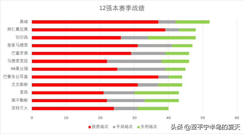 欧冠半决赛为什么要踢两场（双回合改赛会制，欧冠各队究竟谁更受益？概率学分析告诉你答案）