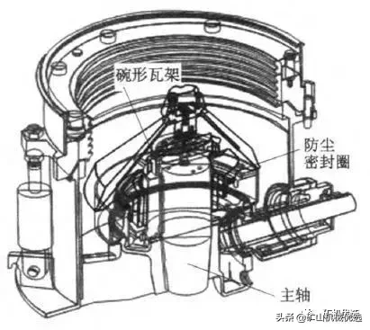 看看弹簧圆锥破，再看看液压圆锥破，差别不是一般的大！