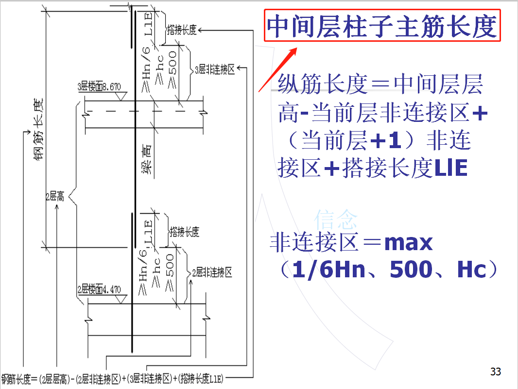 新手學看鋼筋圖紙建築人看不懂鋼筋圖怎麼行送你四套識圖ppt三天看懂