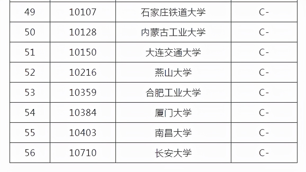 考研院校排名丨力学专业