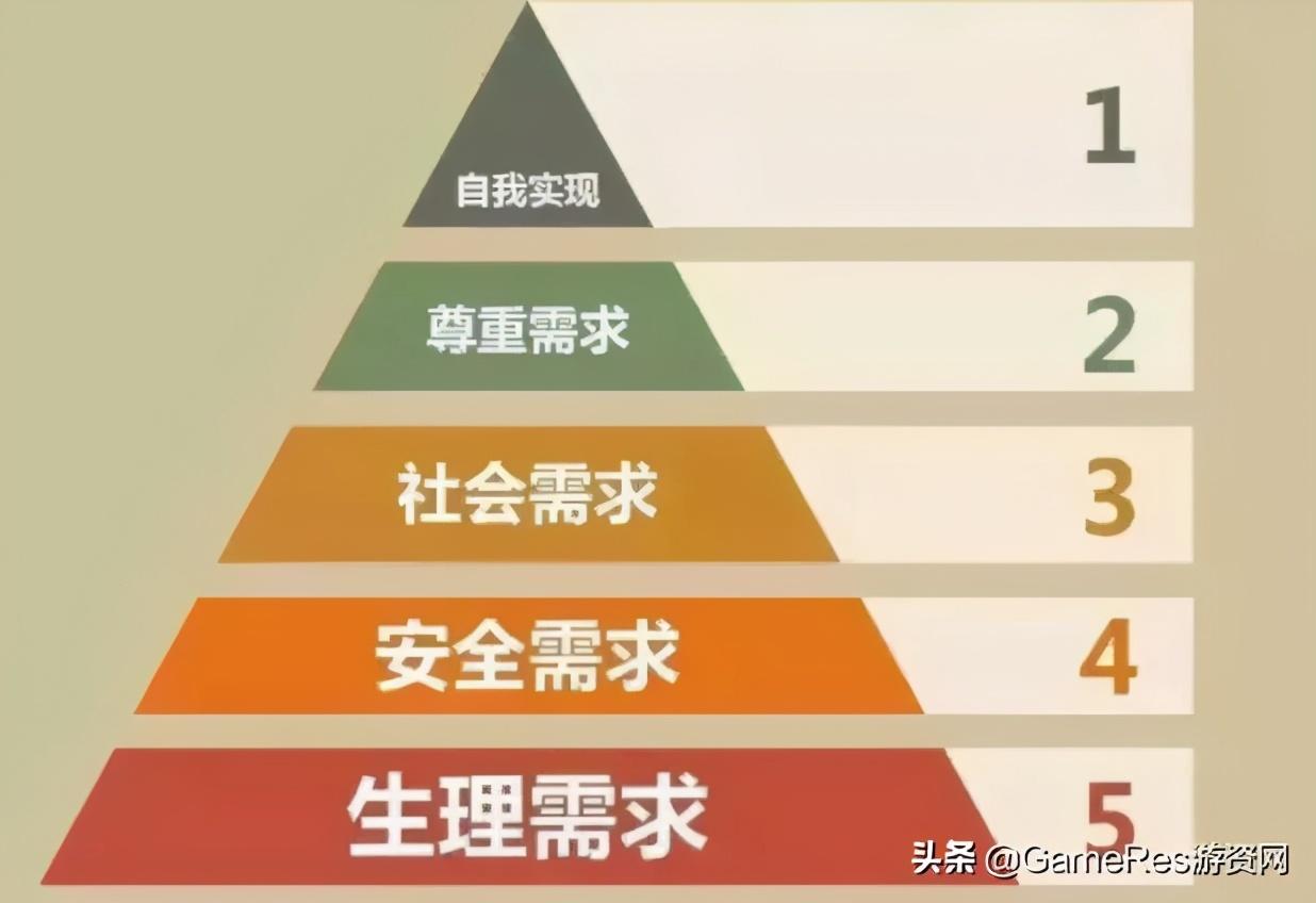 从玩家视角看：游戏会产生哪些“社交成本”以及克服的动机是什么