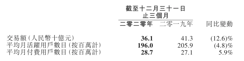 艺龙网招聘（在线旅游）