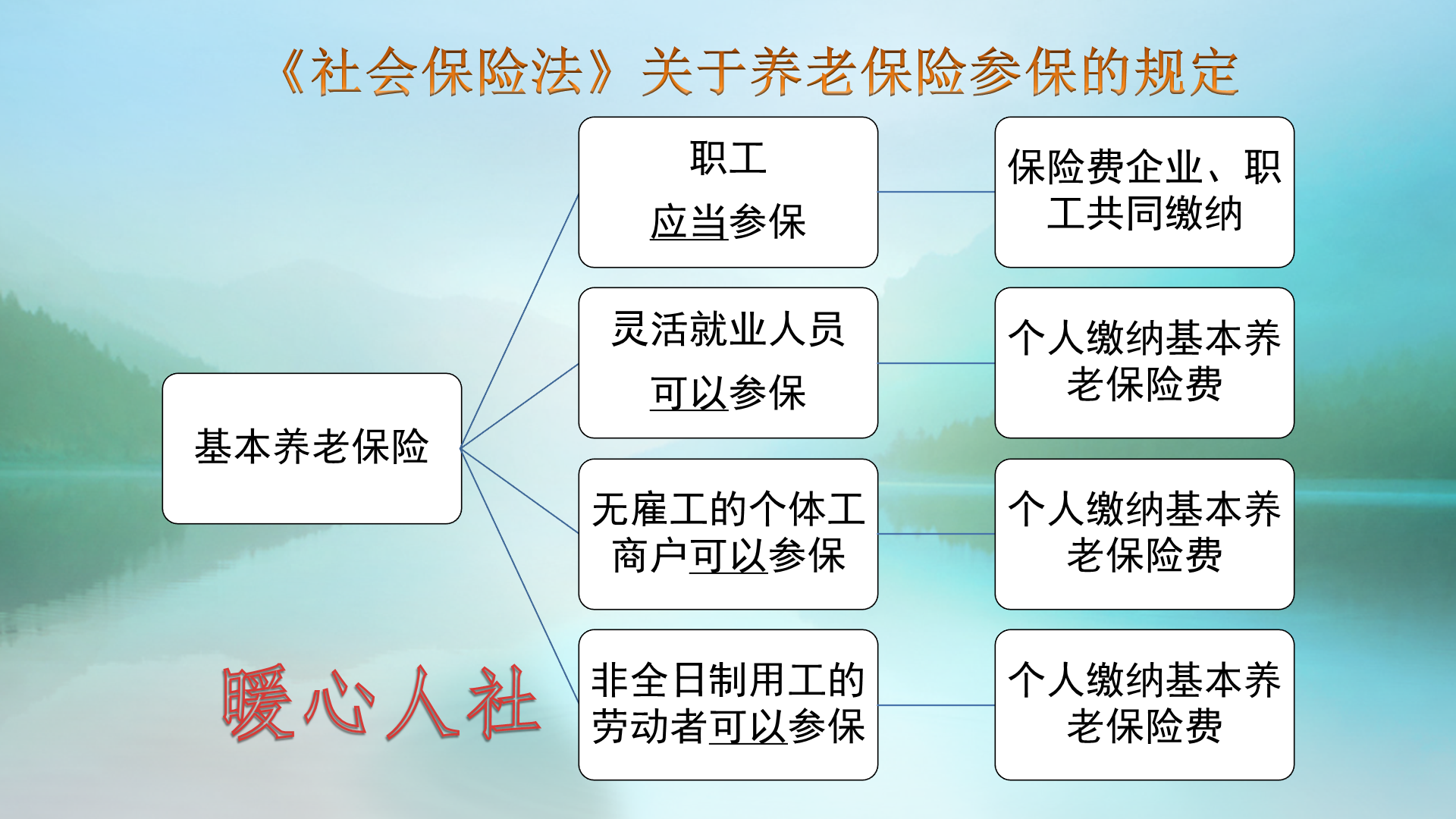 个人缴纳养老保险，有照顾政策吗？灵活就业人员养老金这样算