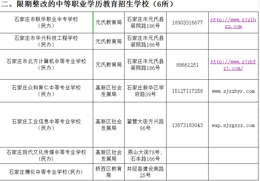 石家庄哪些中职学校正规？就这86所，千万别上当