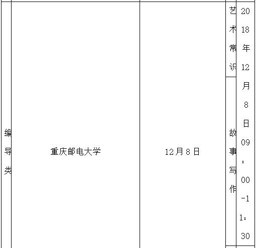 重庆｜2019重庆艺术类统考考试通知