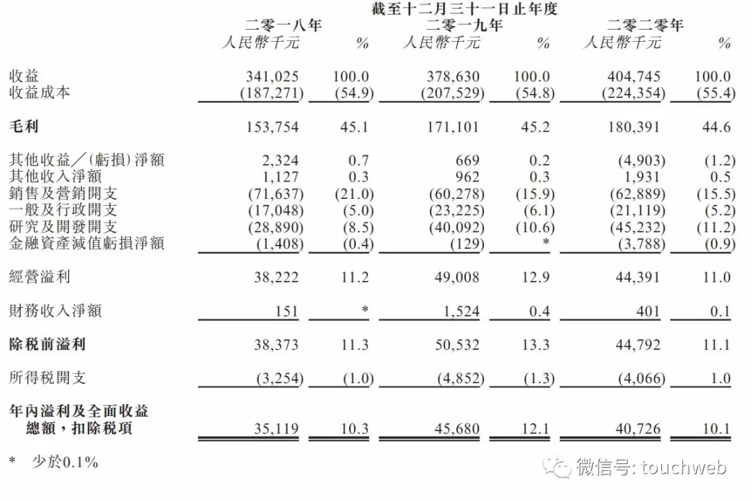 足球网生产厂家(望尘科技冲刺港交所：年营收4亿 主要来自足球与篮球游戏)